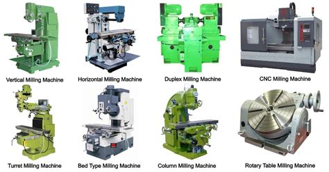 what are 3 types of cnc machines|types of cnc milling machine.